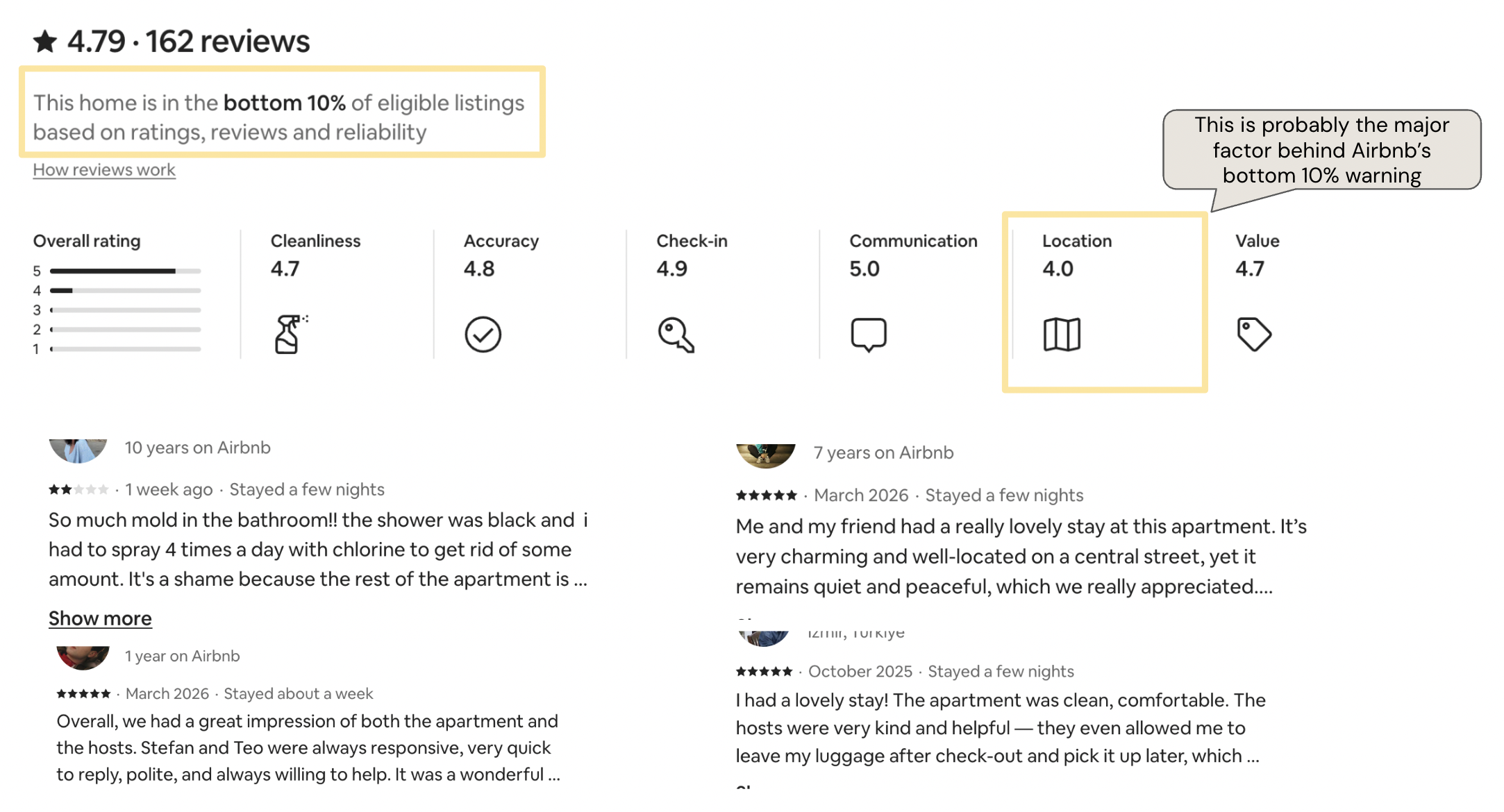 Airbnb-review-callout