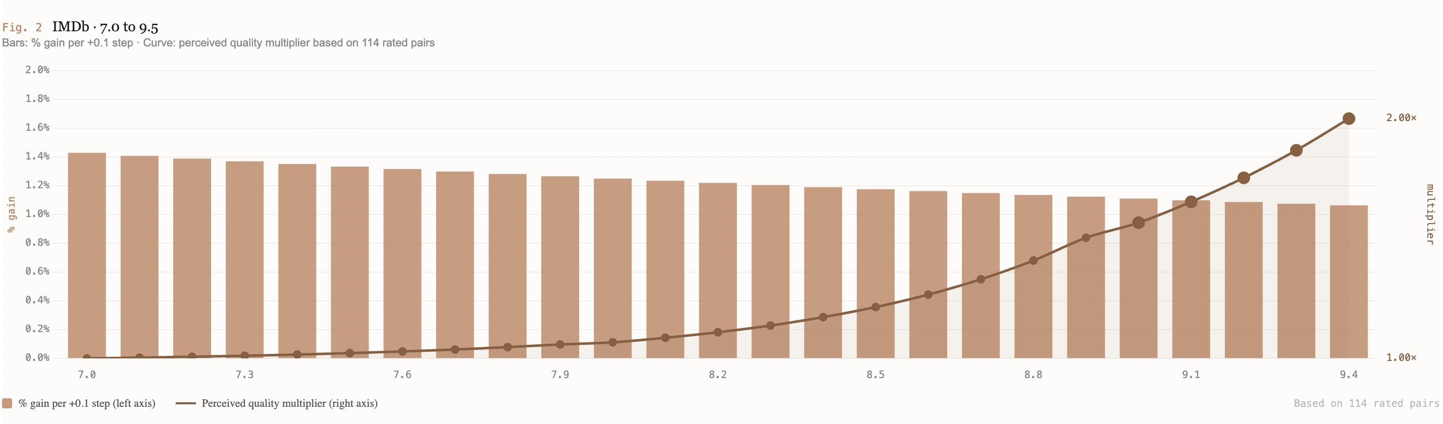 Perceived-rating-IMDb